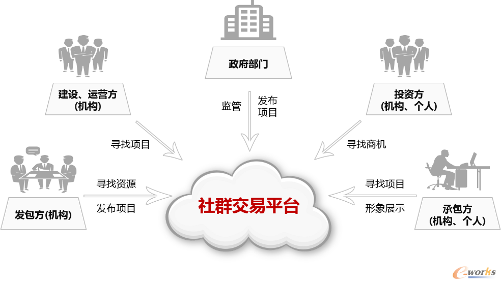 工程勘察设计行业新常态下&ldquo;互联网+&rdquo;信息化之路&rdquo;